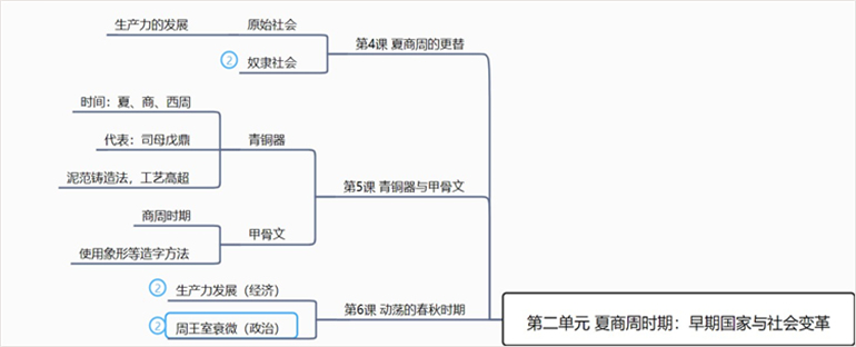 初一历史上册复习_初一历史上册复习_初一历史上册复习