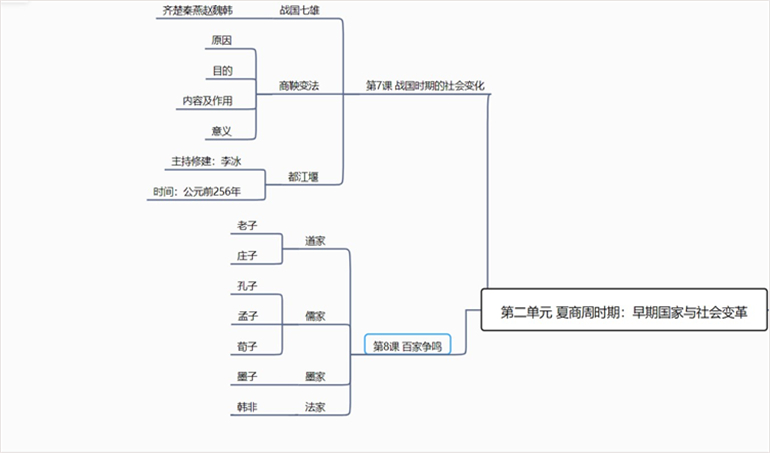 初一历史上册复习_初一历史上册复习_初一历史上册复习