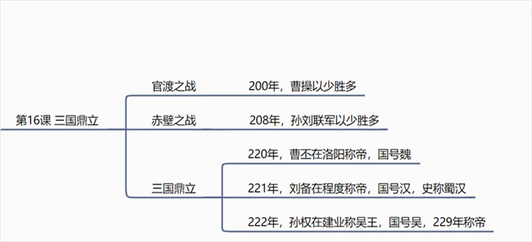 初一历史上册复习_初一历史上册复习_初一历史上册复习