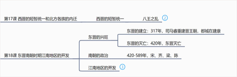 初一历史上册复习_初一历史上册复习_初一历史上册复习