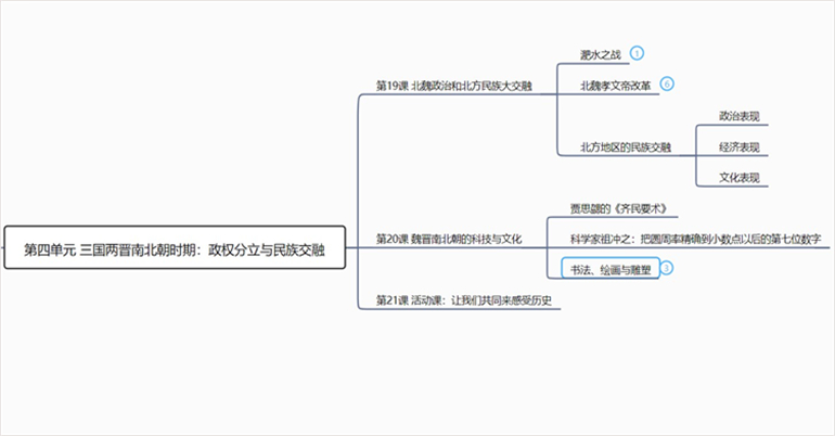 初一历史上册复习_初一历史上册复习_初一历史上册复习