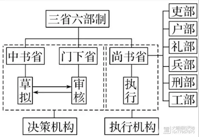 唐史_史唐荒国帝马罗_史唐方