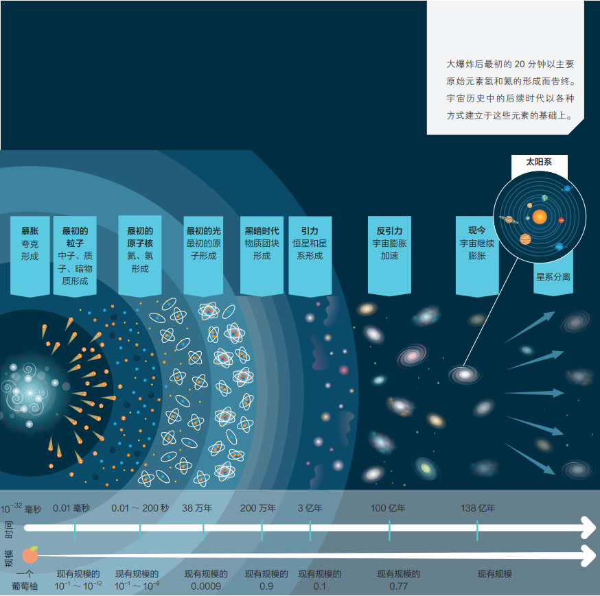 了解人类探索宇宙的历史_宇宙探索人类历史了解图_人类探索宇宙的历史故事