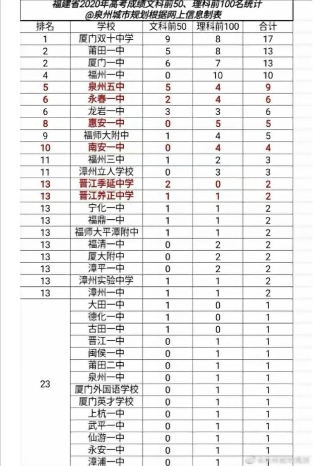 理工文史艺体其他_理工文史_理工文史是什么意思