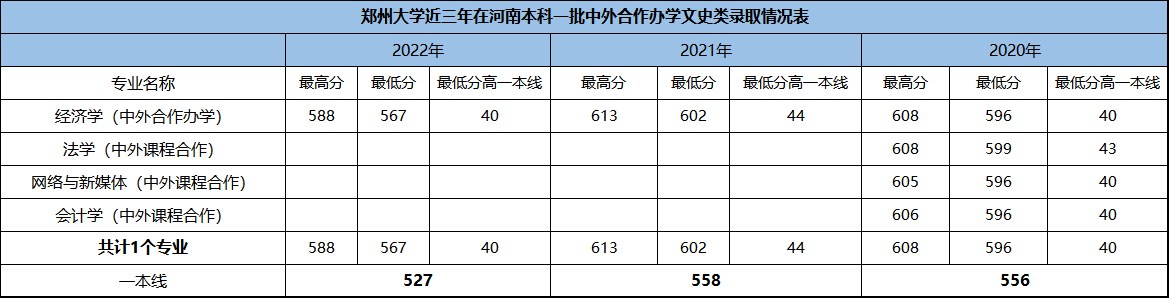 理工文史是按什么分类的_理工文史_理工文史是什么意思
