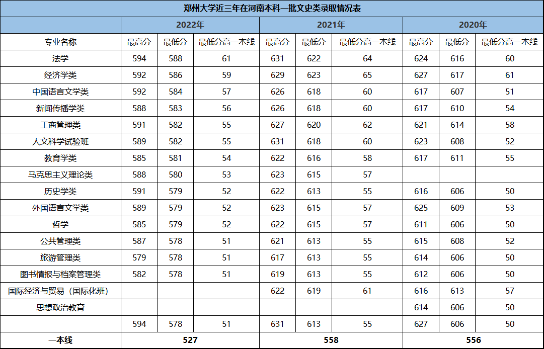 理工文史是什么意思_理工文史_理工文史是按什么分类的