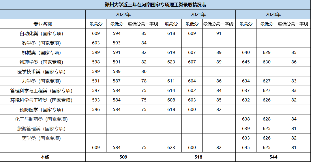 理工文史是什么意思_理工文史是按什么分类的_理工文史