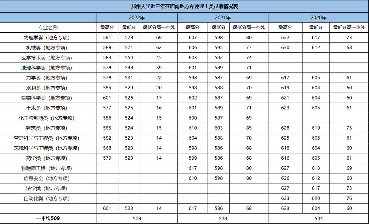 理工文史_理工文史是按什么分类的_理工文史是什么意思