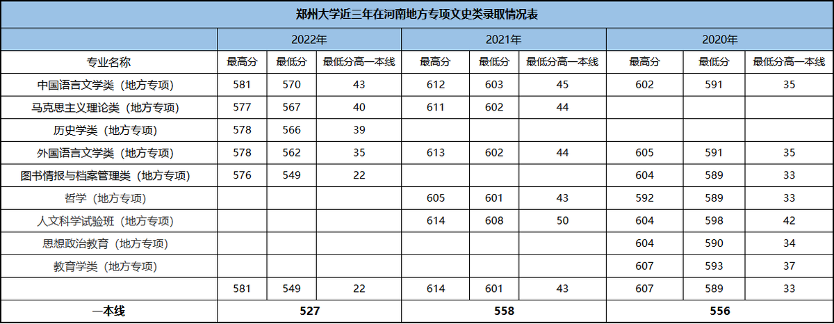 理工文史是按什么分类的_理工文史是什么意思_理工文史