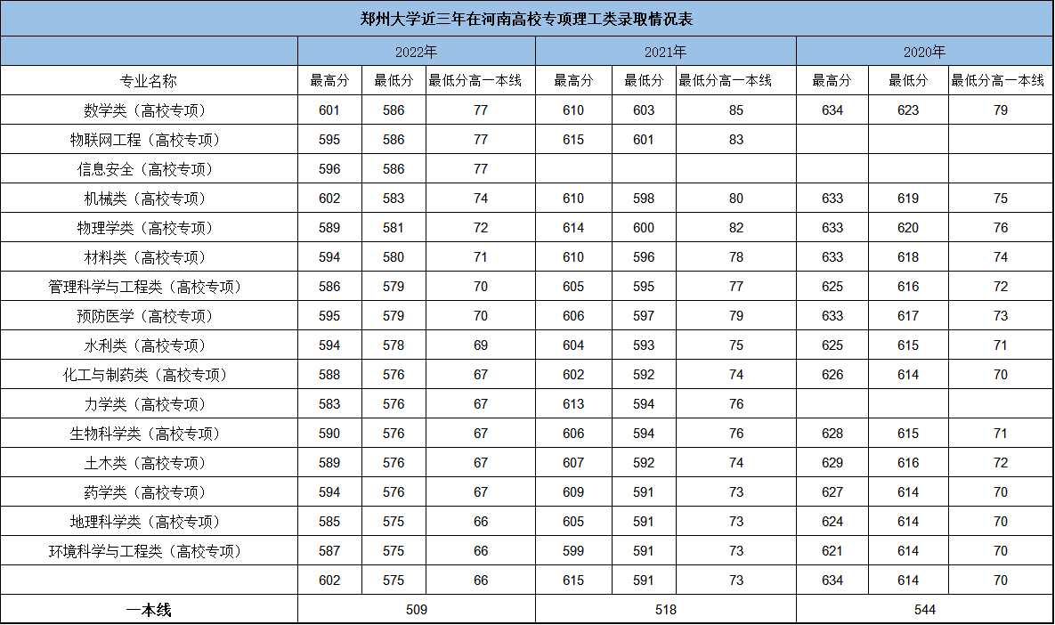 理工文史是什么意思_理工文史_理工文史是按什么分类的