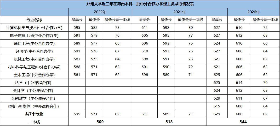 理工文史是按什么分类的_理工文史_理工文史是什么意思