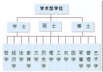 中国学位与教育网_中国学位_学位中国学位