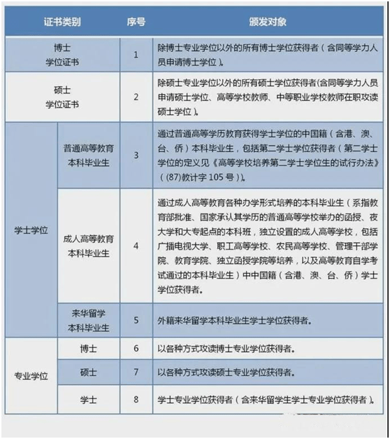 中国学位_学位中国学位_中国学位与教育网