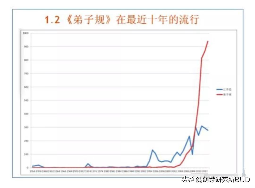 国学班是学什么为主的_国学班一般一年多少钱_国学班