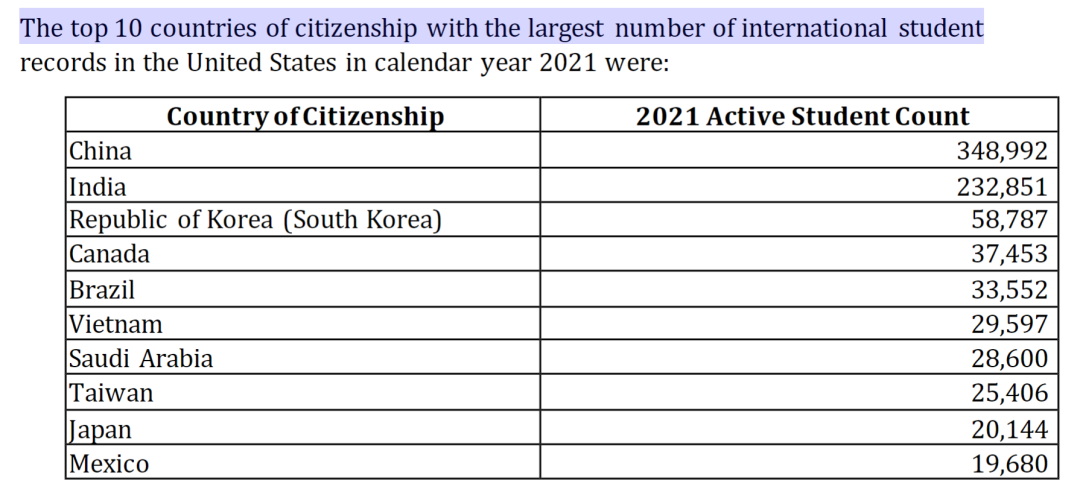 美国学生签证_美国学生上学时间_美国学生