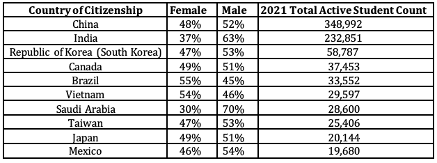 美国学生_美国学生上学时间_美国学生签证