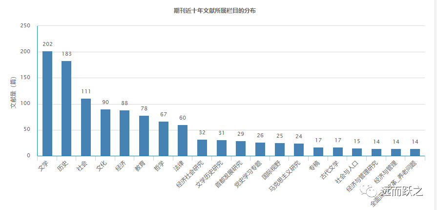 中华文史论丛投稿_中华文史论丛2021年第2期_中华文史论丛编辑部