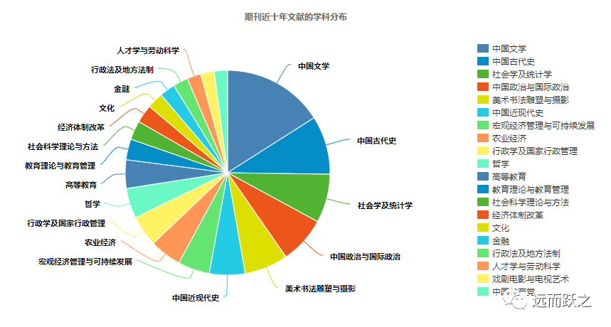 中华文史论丛投稿_中华文史论丛编辑部_中华文史论丛2021年第2期