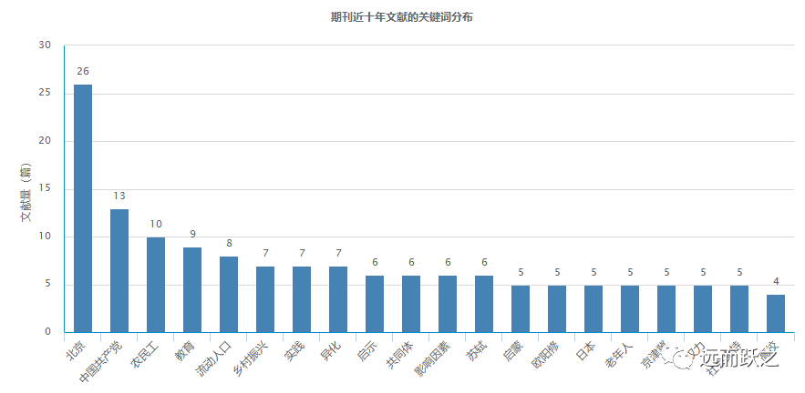 中华文史论丛2021年第2期_中华文史论丛投稿_中华文史论丛编辑部