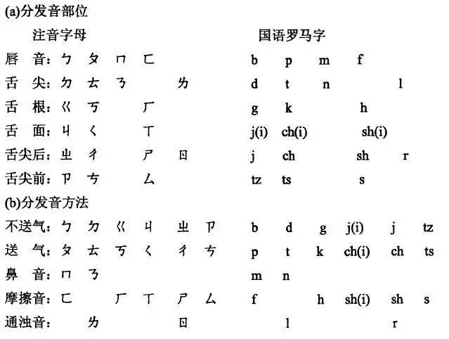 汉语拼音历史发展_汉语拼音历史演变_汉语拼音的历史