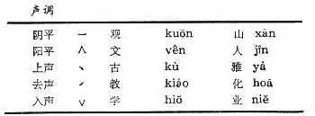 汉语拼音历史发展_汉语拼音历史演变_汉语拼音的历史