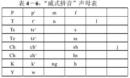 汉语拼音的历史_汉语拼音历史演变_汉语拼音历史发展