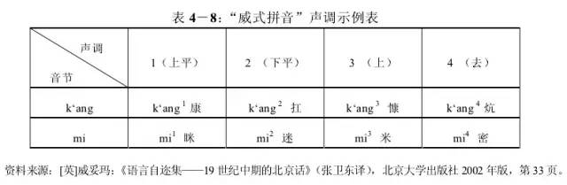 汉语拼音历史发展_汉语拼音的历史_汉语拼音历史演变