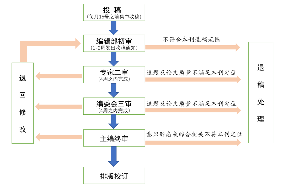 中华文史论丛投稿_中华文史论丛审稿流程_中华文史论丛期刊