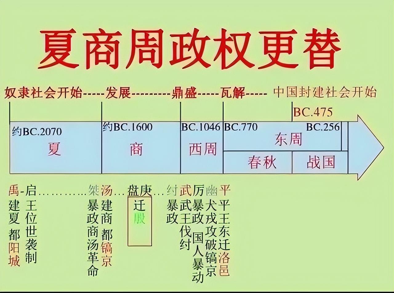 史料记载_史料记载周有乱政而作汤刑_史料记载最早实施胎教的是