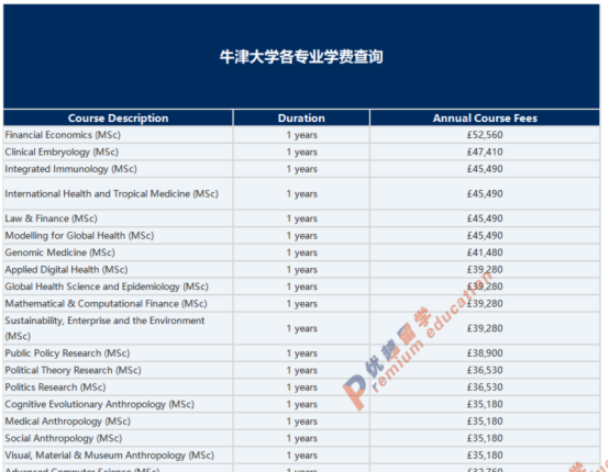 英国学校_英国学_英国学制