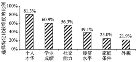 社会比较理论是谁提出的_社会比较_社会比较理论