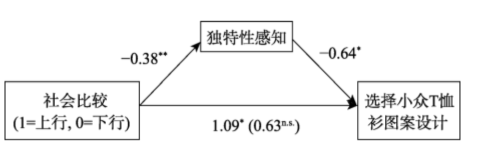 社会比较理论_社会比较理论是谁提出的_社会比较