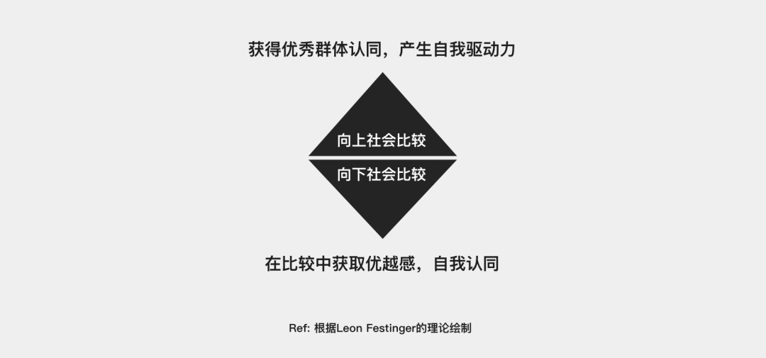 社会比较_社会比较理论是谁提出的_社会比较是什么意思