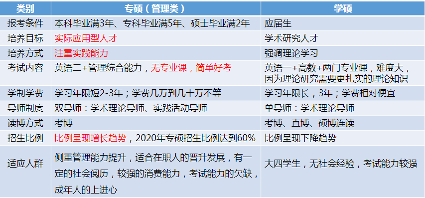 在职历史研究生考试科目_历史在职研_在职研历史学