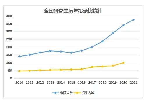 在职历史研究生考试科目_历史在职研_在职研历史学