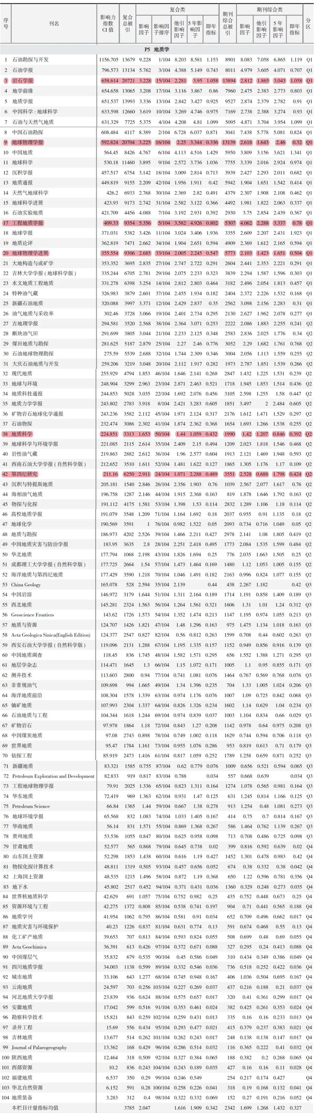 中国学术期刊怎么样_中国学术期刊_中国学术期刊是什么级别