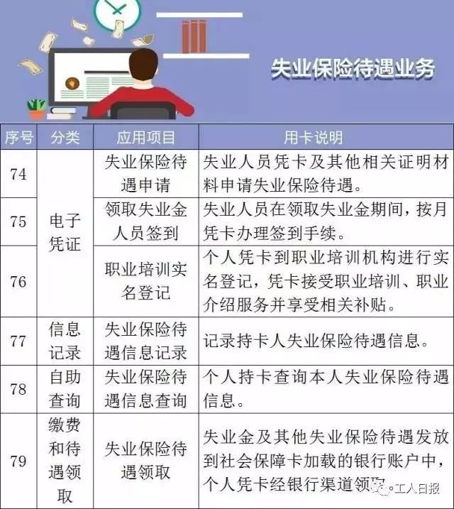 福建省社会保障卡交费_福建省社会保障卡查询网上查_福建省社会保障卡缴费