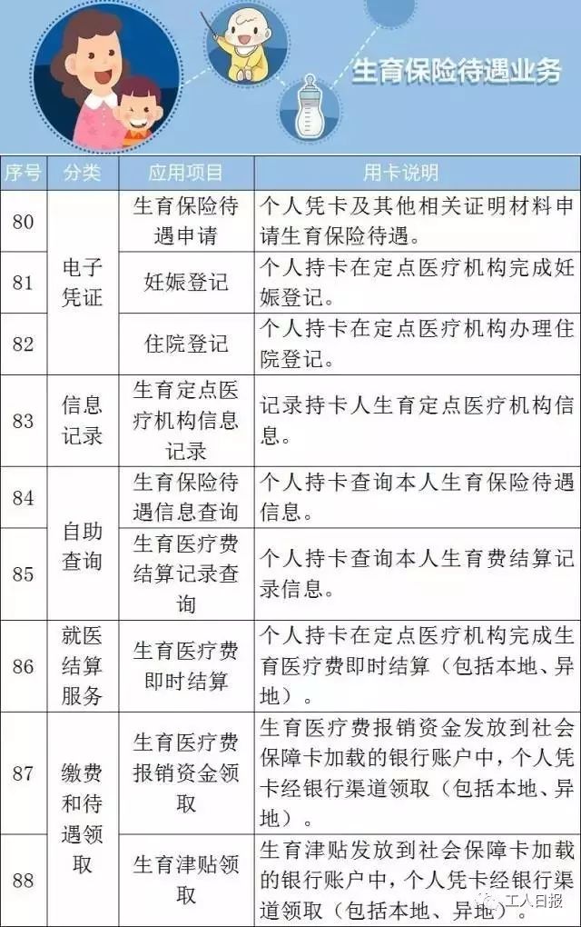 福建省社会保障卡查询网上查_福建省社会保障卡交费_福建省社会保障卡缴费