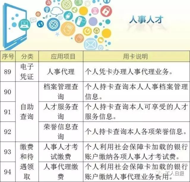 福建省社会保障卡交费_福建省社会保障卡查询网上查_福建省社会保障卡缴费