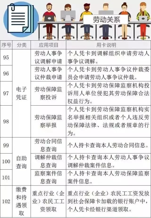 福建省社会保障卡缴费_福建省社会保障卡查询网上查_福建省社会保障卡交费