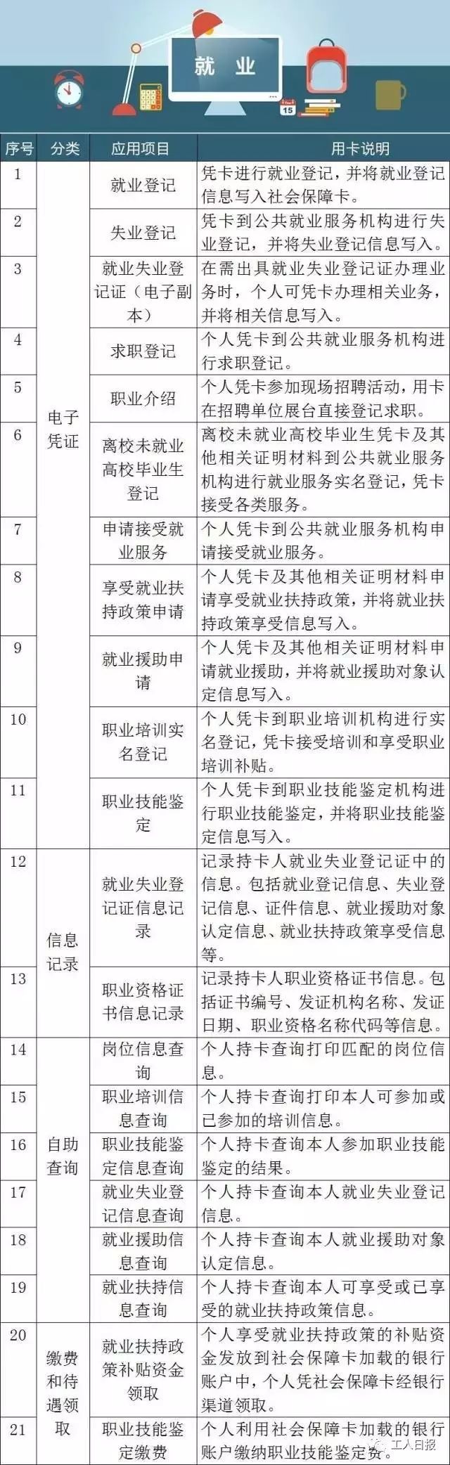 福建省社会保障卡缴费_福建省社会保障卡交费_福建省社会保障卡查询网上查