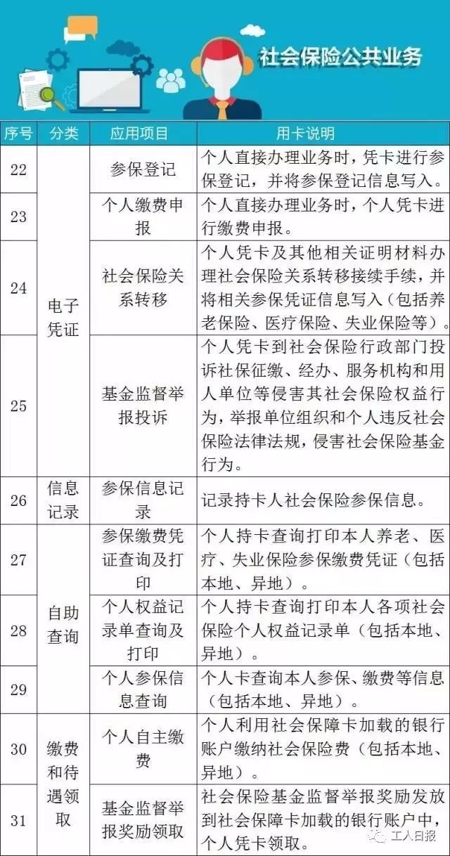 福建省社会保障卡缴费_福建省社会保障卡查询网上查_福建省社会保障卡交费