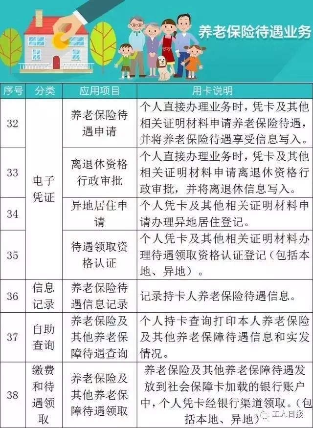 福建省社会保障卡查询网上查_福建省社会保障卡缴费_福建省社会保障卡交费