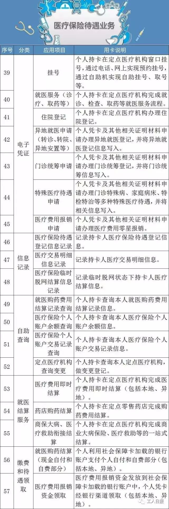 福建省社会保障卡交费_福建省社会保障卡缴费_福建省社会保障卡查询网上查