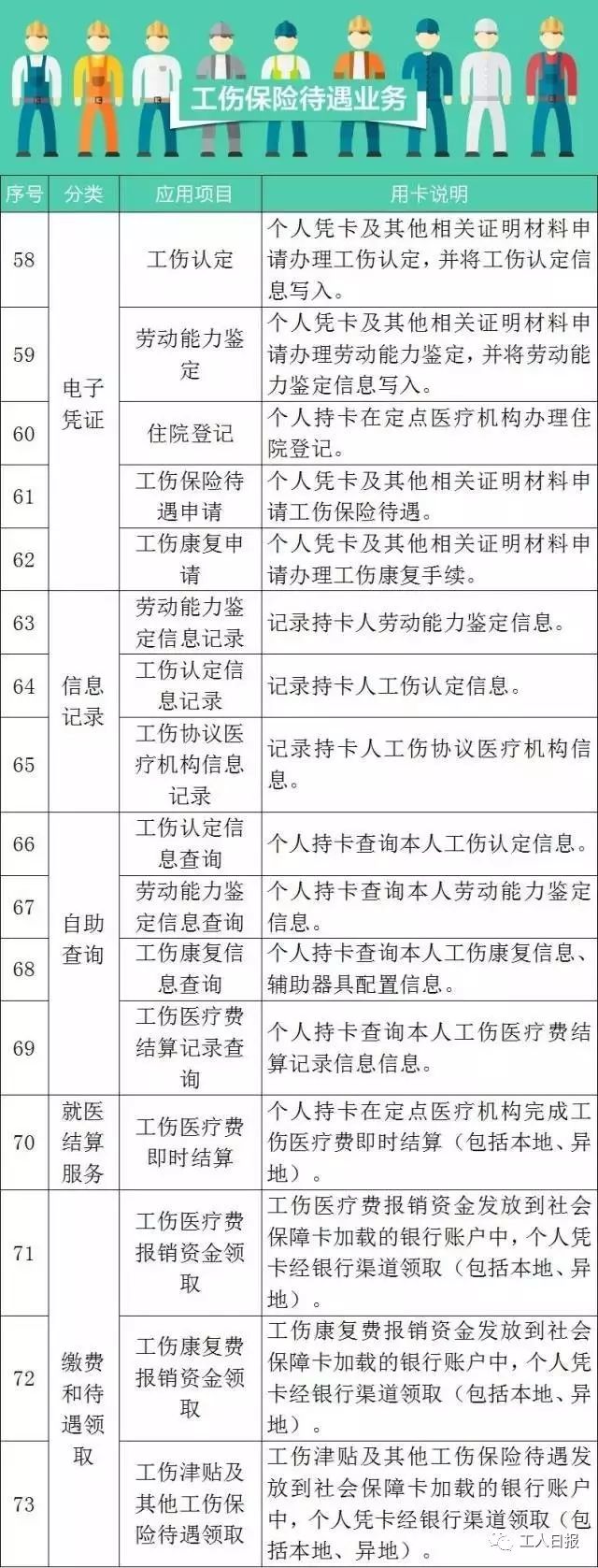 福建省社会保障卡交费_福建省社会保障卡缴费_福建省社会保障卡查询网上查