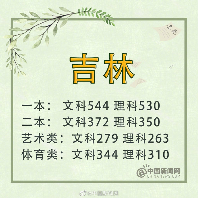 文史分数线_高考分数线文史是什么意思_文史分数线是什么意思