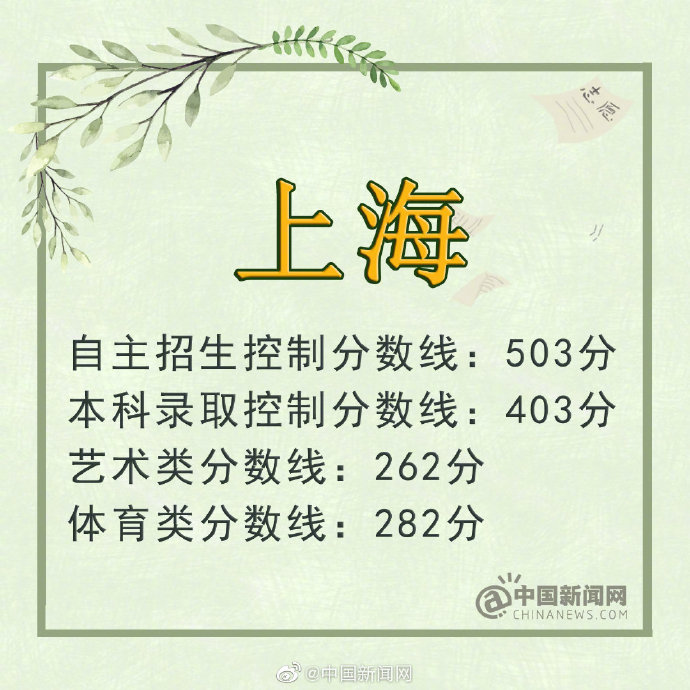 文史分数线_高考分数线文史是什么意思_文史分数线是什么意思