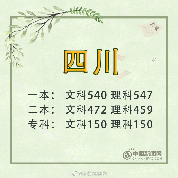 文史分数线_高考分数线文史是什么意思_文史分数线是什么意思