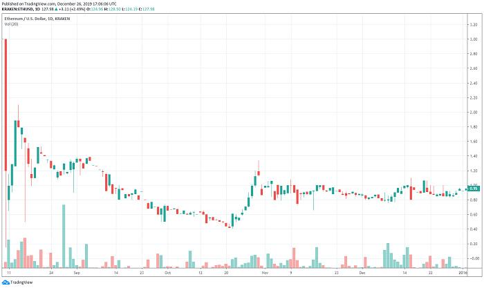 历史价格查询_查询历史价格的app_拼多多怎么查询历史价格