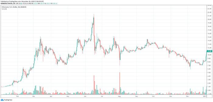 历史价格查询_查询历史价格的app_拼多多怎么查询历史价格